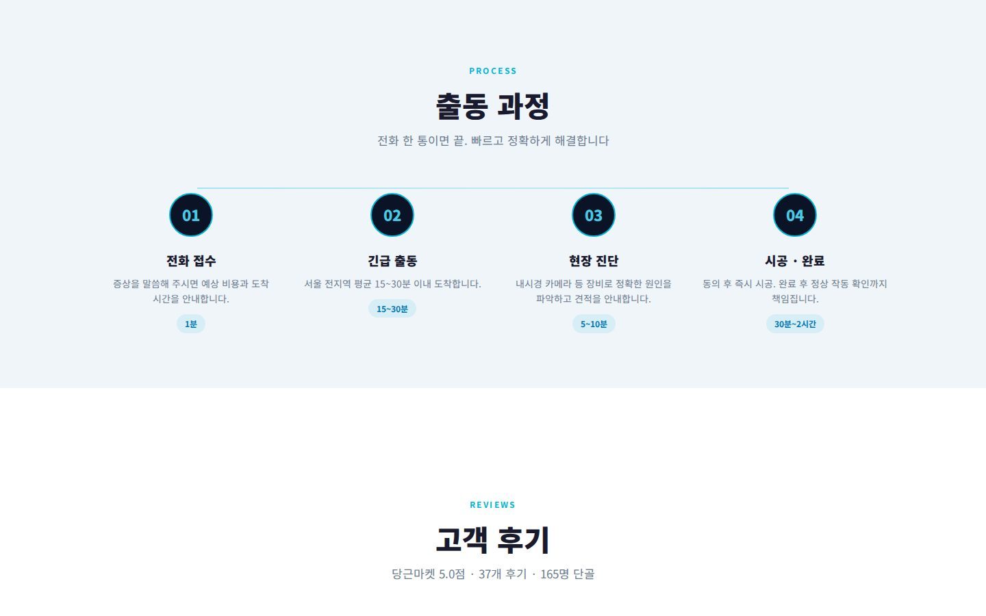 4단계 출동 과정