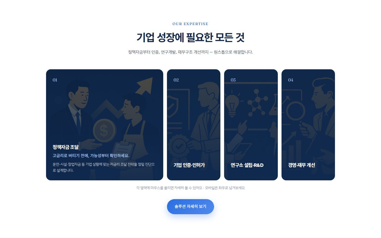 서비스 4분야 — 정책자금·인증·R&D·재무